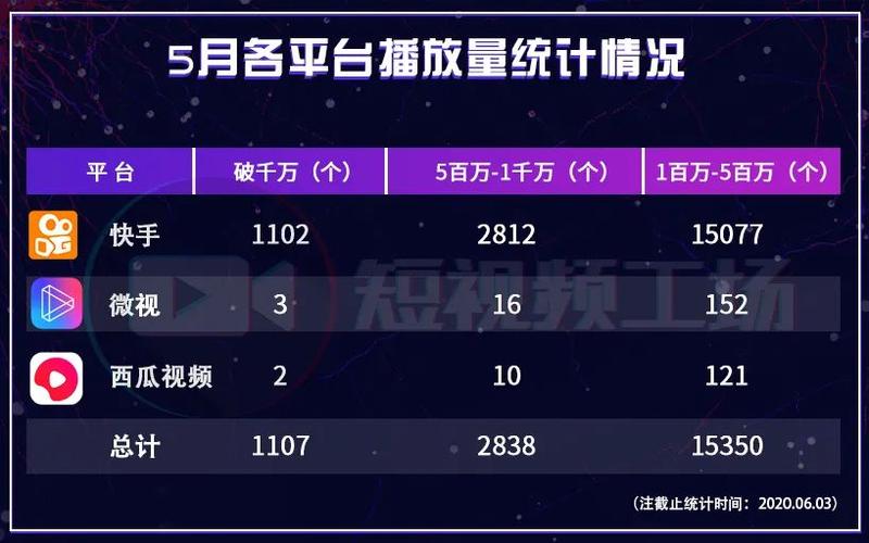 在线刷快手播放量有效